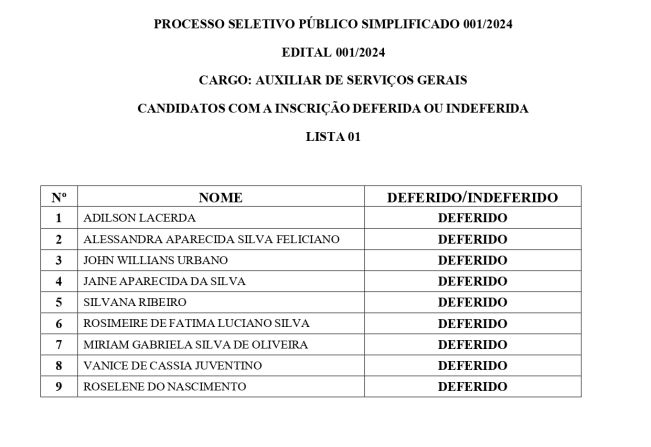 Processo Seletivo Simplificado 001/2024 – Lista de Candidatos deferidos